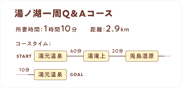 湯ノ湖一周Q＆Aコース