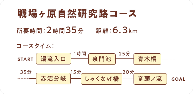 湯ノ湖一周Q＆Aコース