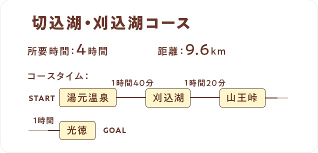 湯ノ湖一周Q＆Aコース